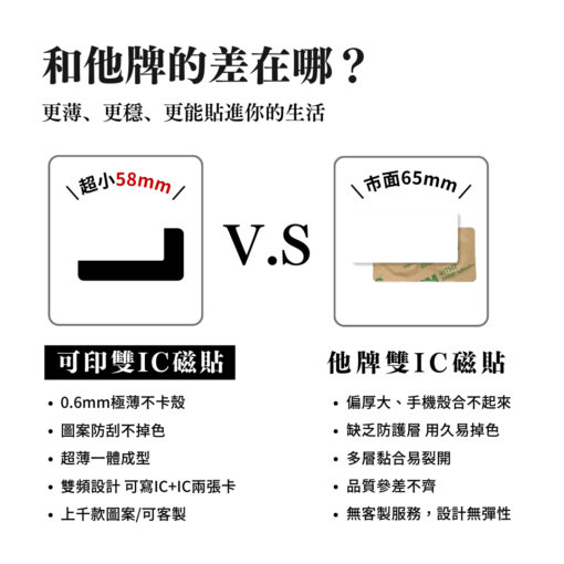 二合一雙IC門禁卡貼紙｜莫蘭迪素色：圖片 5