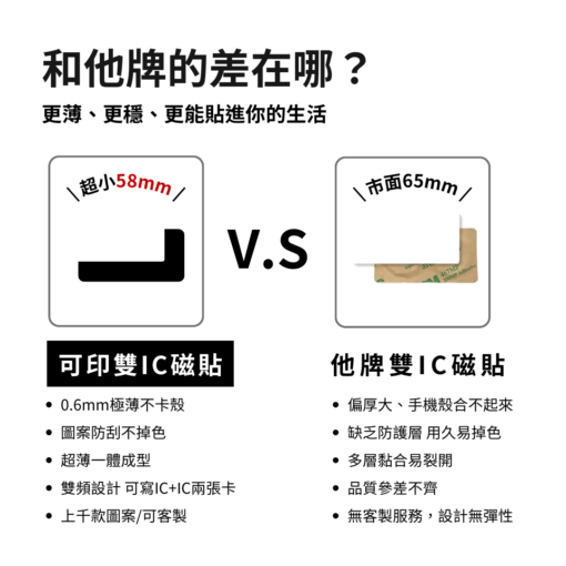 二合一雙IC門禁卡貼紙｜雙ic無厘頭票卷：圖片 3