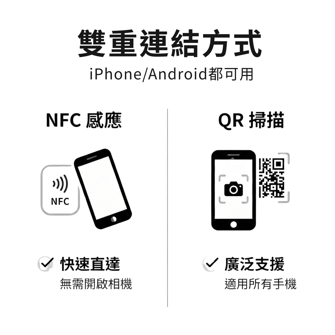 開門貼紙升級版|門禁卡貼+宣傳QR 13 CANPRINT 線上編輯器|5 秒完成客製化禮物