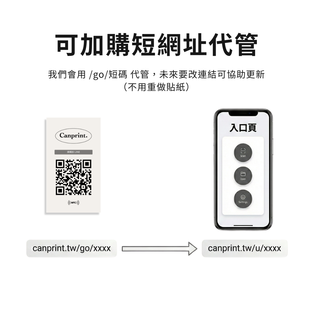 CANPRINT 線上編輯器｜5 秒完成客製化禮物