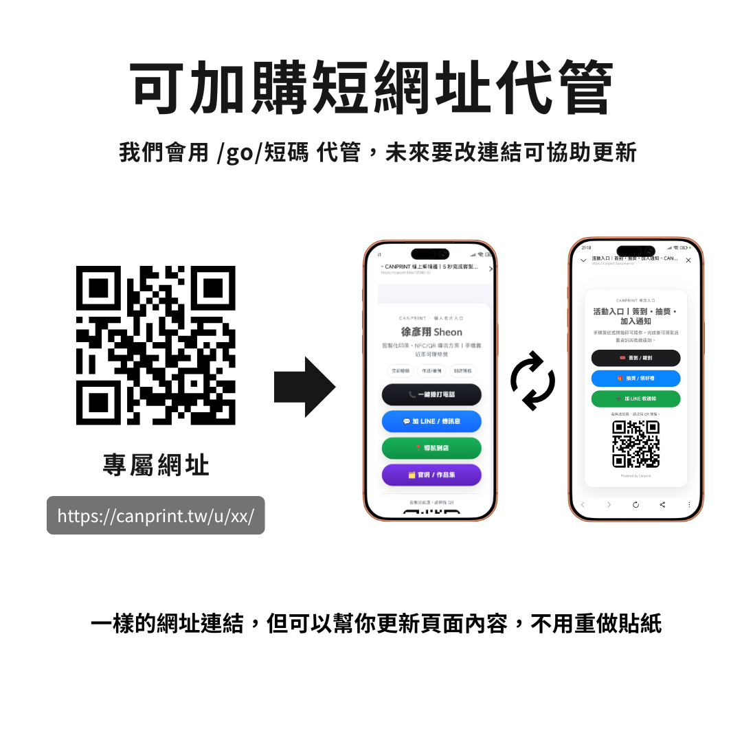 開門貼紙升級版|門禁卡貼+宣傳QR 16 CANPRINT 線上編輯器|5 秒完成客製化禮物