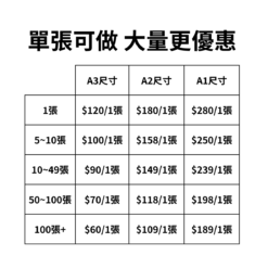 學生海報輸出｜A3 / A2 / A1｜報告・活動・作品展示：圖片 3