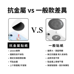 CANPRINT 線上編輯器｜5 秒完成客製化禮物