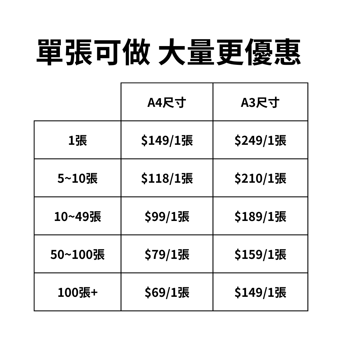 CANPRINT 線上編輯器｜5 秒完成客製化禮物