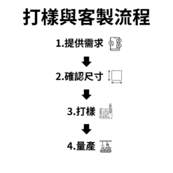 CANPRINT 線上編輯器｜5 秒完成客製化禮物