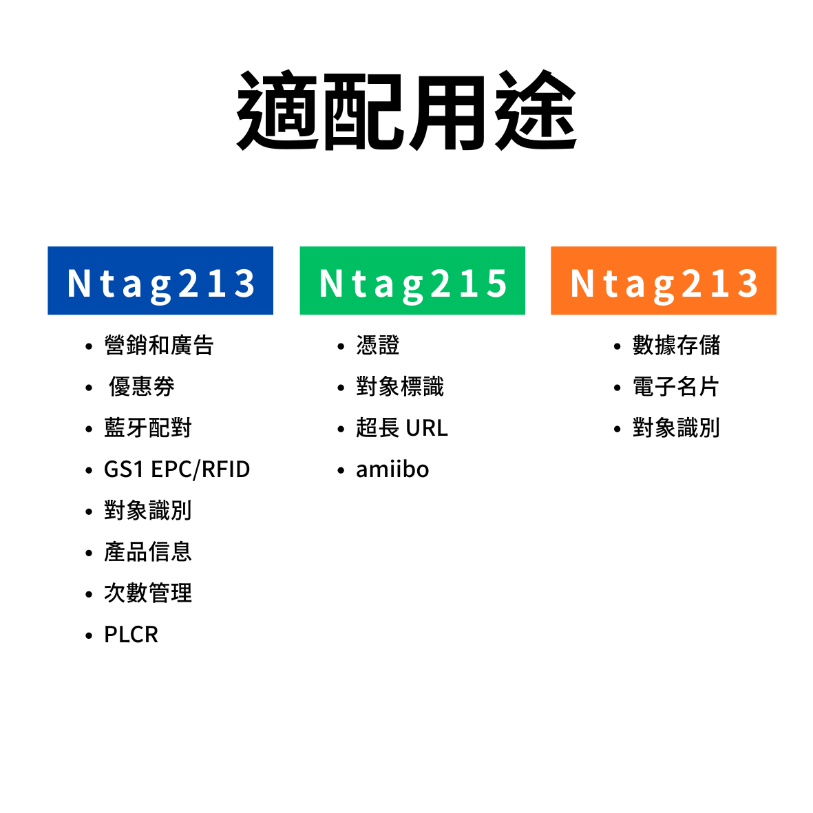 CANPRINT 線上編輯器｜5 秒完成客製化禮物