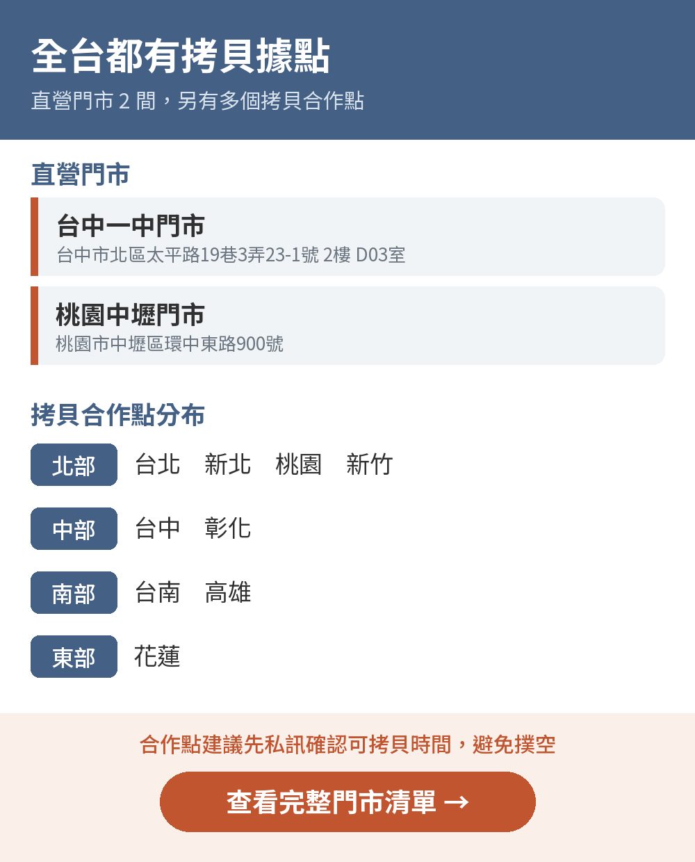 可印全台拷貝據點：直營門市為台中一中與桃園中壢，拷貝合作點分布於台北、新北、桃園、新竹、台中、彰化、台南、高雄、花蓮；點圖看完整門市清單