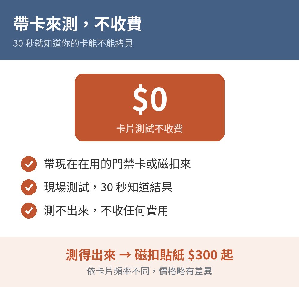 卡片測試不收費，測不出來也不收任何費用；測得出來磁扣貼紙 300 元起，依卡片頻率不同價格略有差異