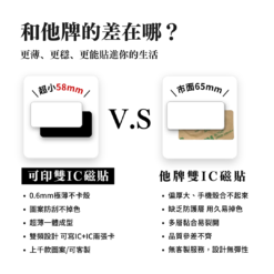 二合一雙IC門禁卡貼紙｜排列動物：圖片 3