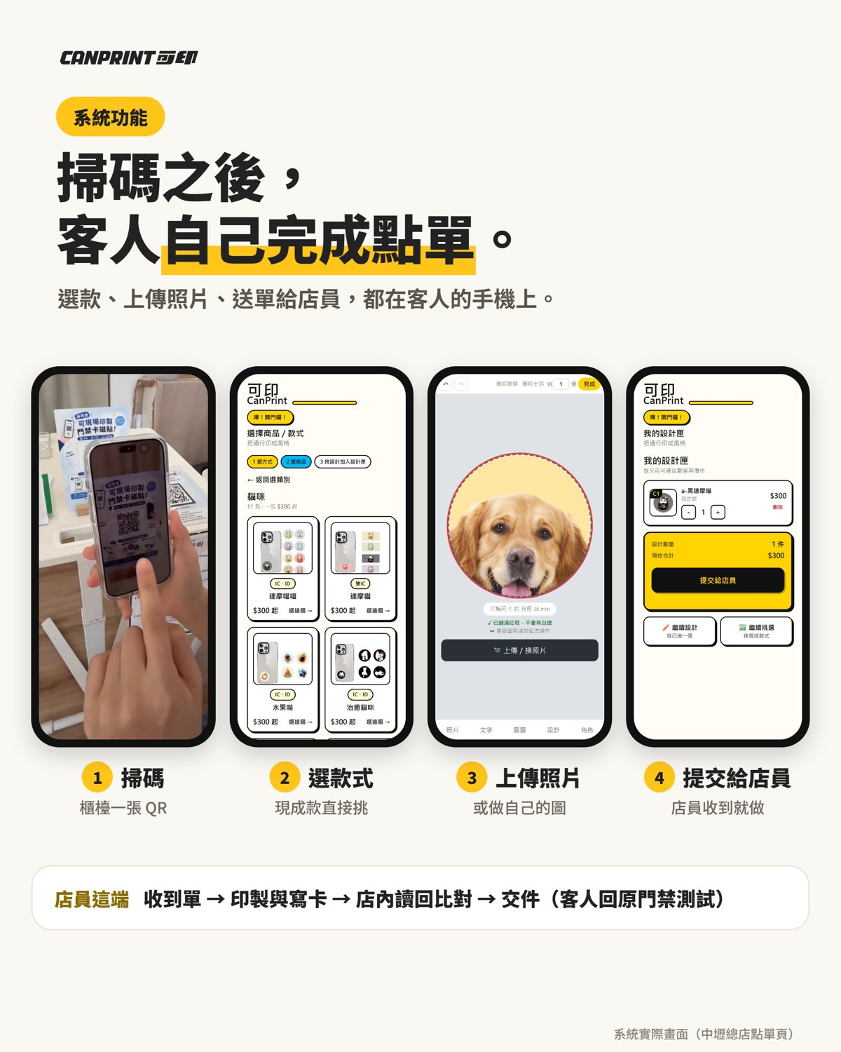 客人掃碼選圖、送單的系統畫面